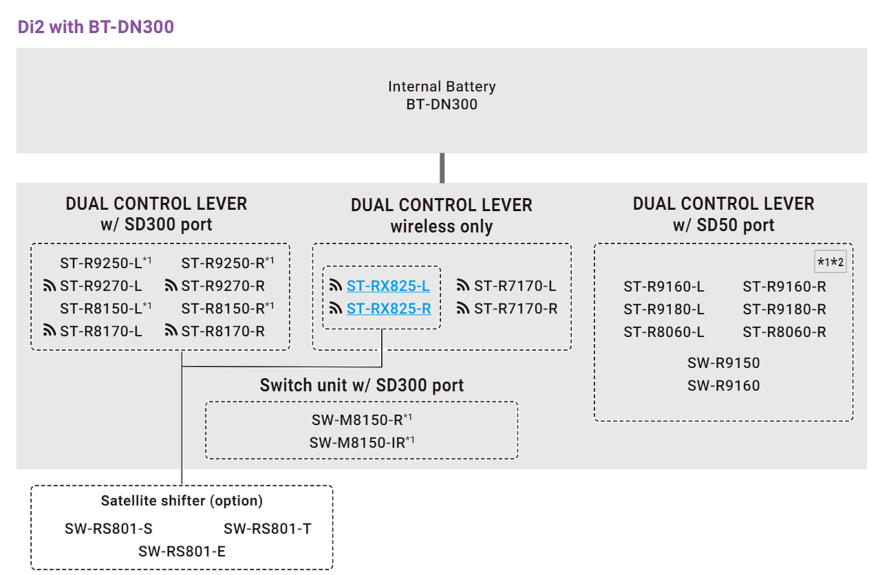 component_strx825_compatibility.png