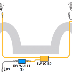 EW-RS910 Bar-End Junction: Di2 Installation Guide